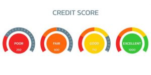 Fico Credit Score Rating 
